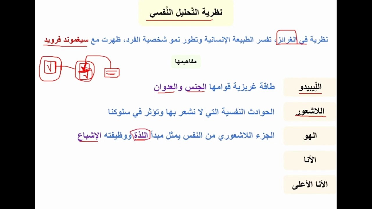 نظرية التَّحليل النَّفسي عند فرويد
