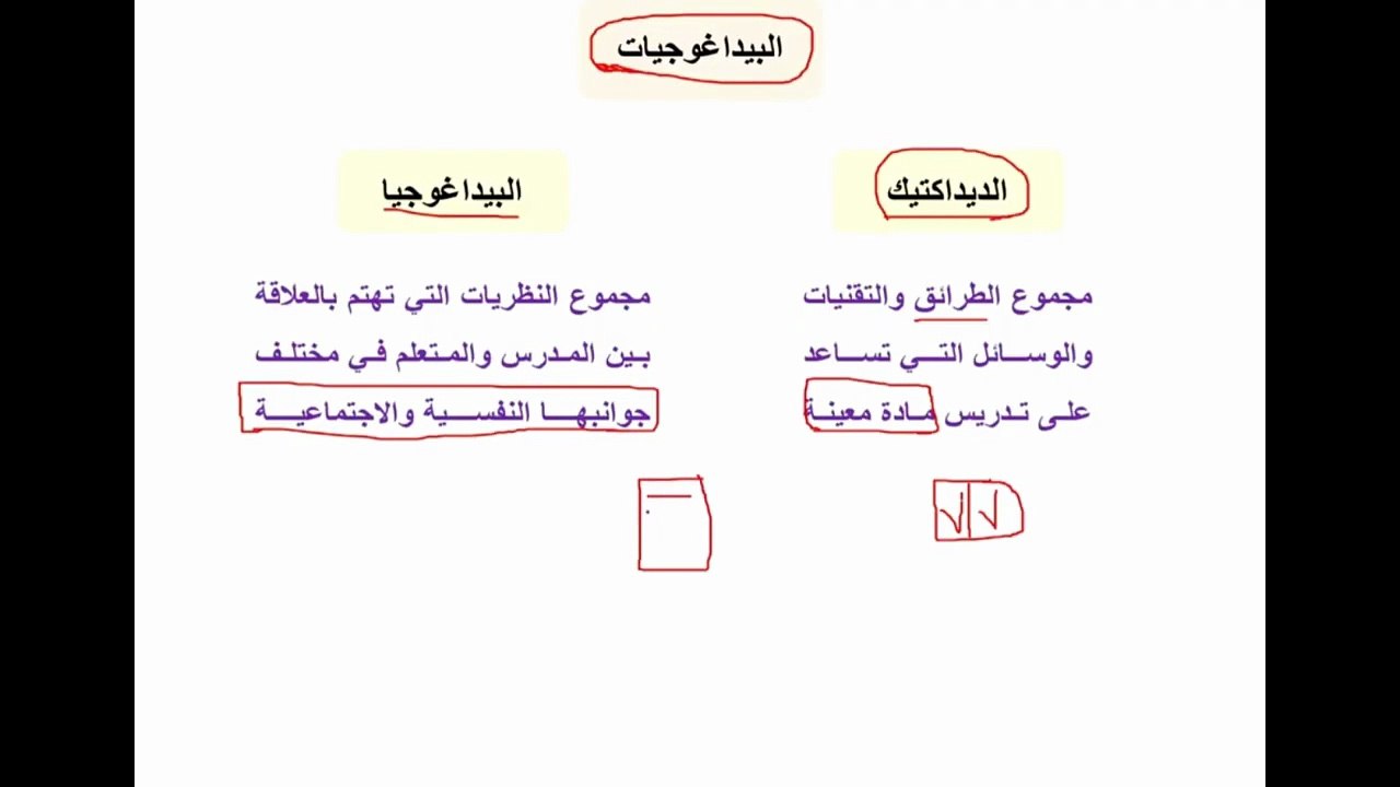 البيداغوجيات