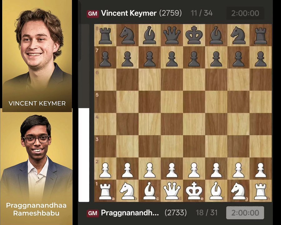 Champion Praggnanandhaa Clinches Norway Chess 2026 After Beating Keymer ♟️ #norwaychess #praggnanandhaa #keymer #chess #chessnetx