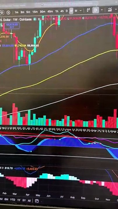 Bitcoin Price Prediction: Massive Drop Coming | Bitcoin | The Crypto Update24  #bitcoin #cryptonews