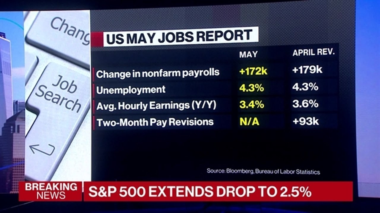 Strong U.S. Jobs Report Lowers Recession Risks Despite Wage Growth Lagging Inflation