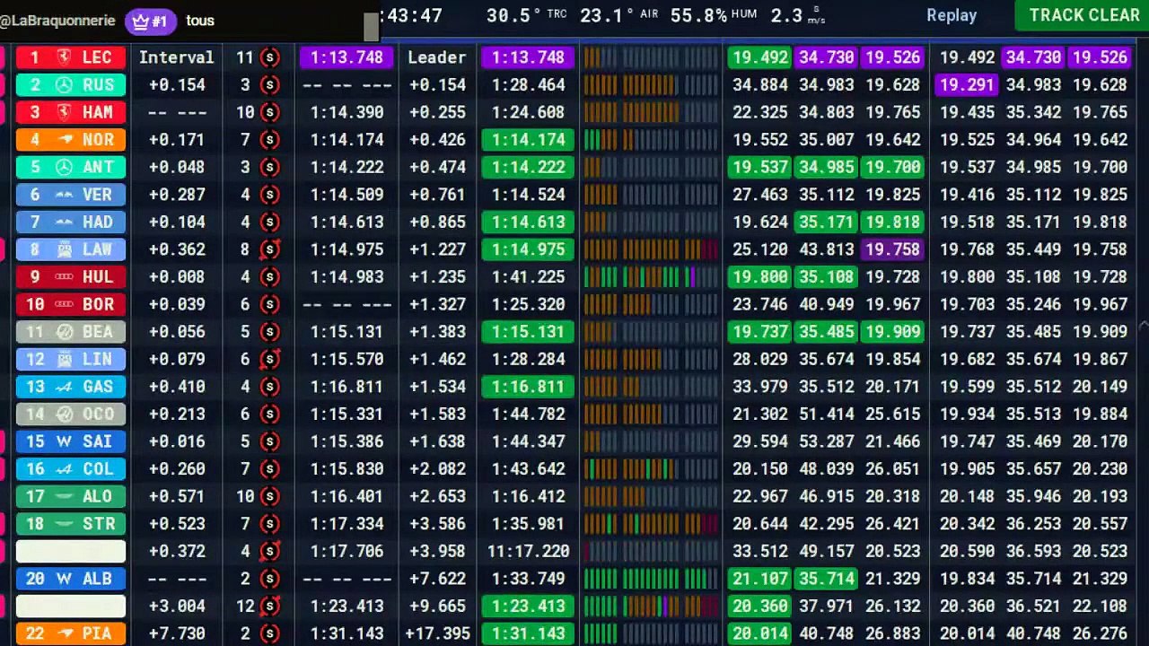 F1 2026 Monaco Grand Prix _ Practice 3 - Essais libres 3 - STREAMING FR HD