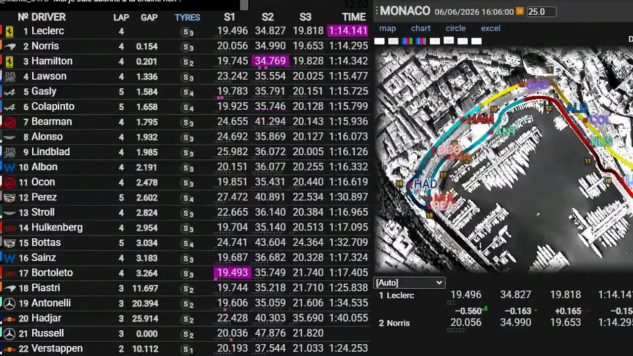 F1 2026 Monaco Grand Prix _ Qualifying - Qualifications - STREAMING FR HD