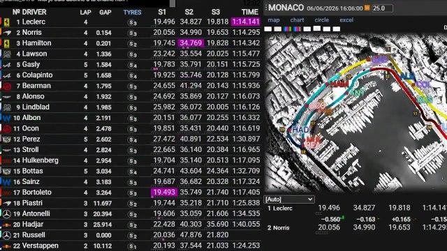 F1 2026 Monaco Grand Prix _ Qualifying - Qualifications - STREAMING FR HD