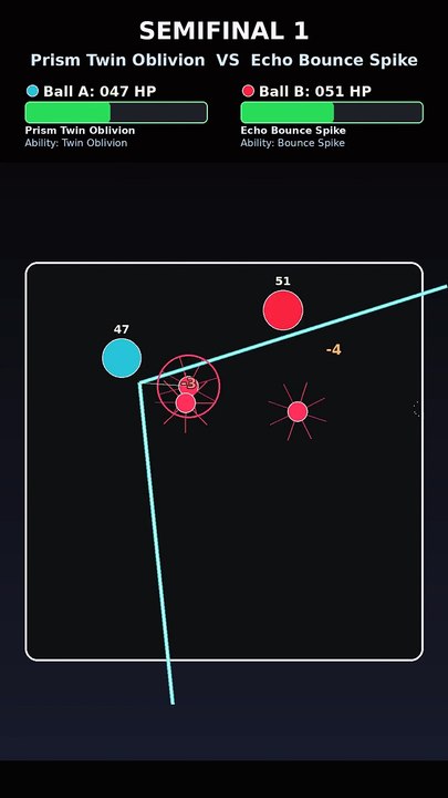 Who Wins This Physics Simulation? Echo Bounce Spike vs Zenith Blade Cyclone | Marble Tournament | Echo Cup Run