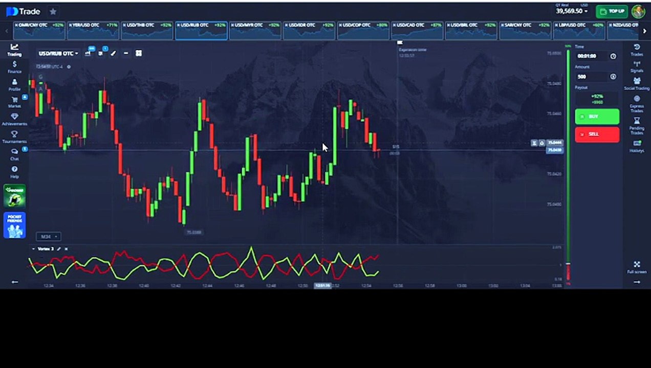 One Trading Crossover To Rule Them All: Vortex Indicator Catches Reversals BEFORE They Happen
