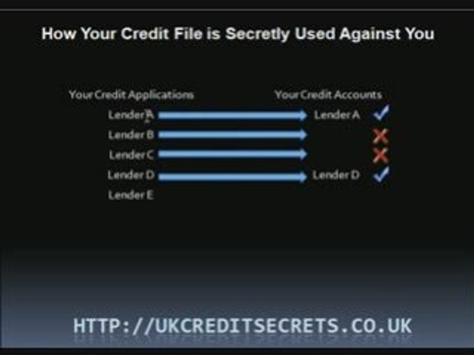 UK Credit Repair Secrets