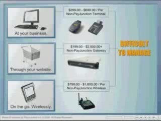 www.Pay-Junction.info Merchant Processing Accounts