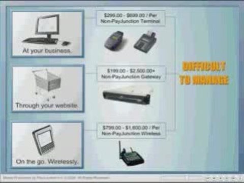 Pay-Junction.info Merchant Processing Accounts
