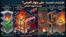 أنواع الإنشاءات الخمسة