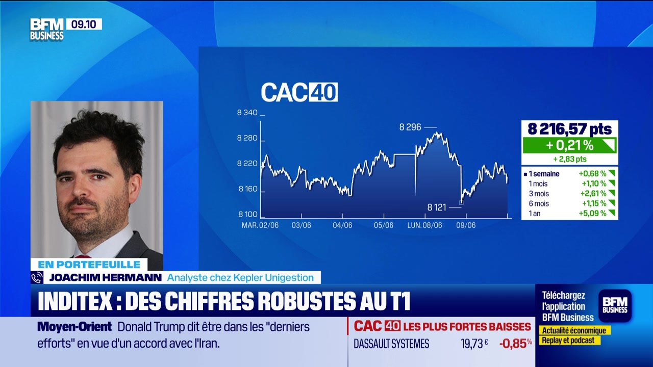 En portefeuille : Inditex, Automatic Data Processing et Amphenol - 09/06