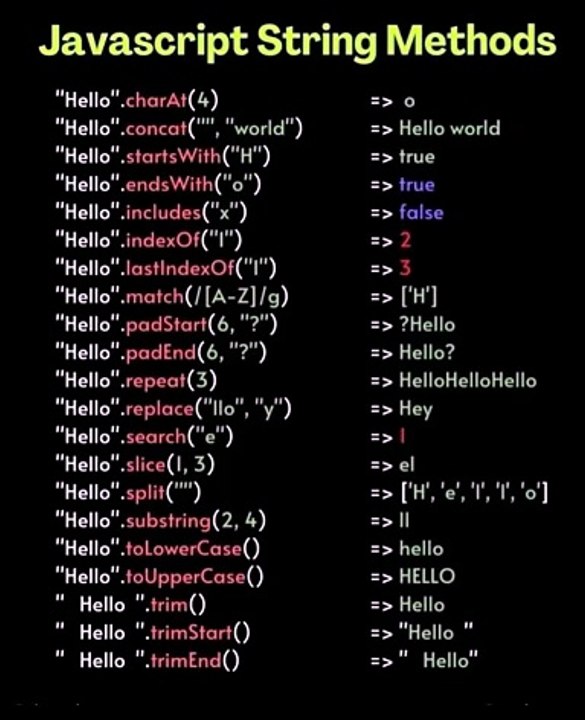 JavaScript string methods