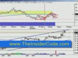 Forex Trading PiPs - TheInsiderCode.com Mac X pt.17a