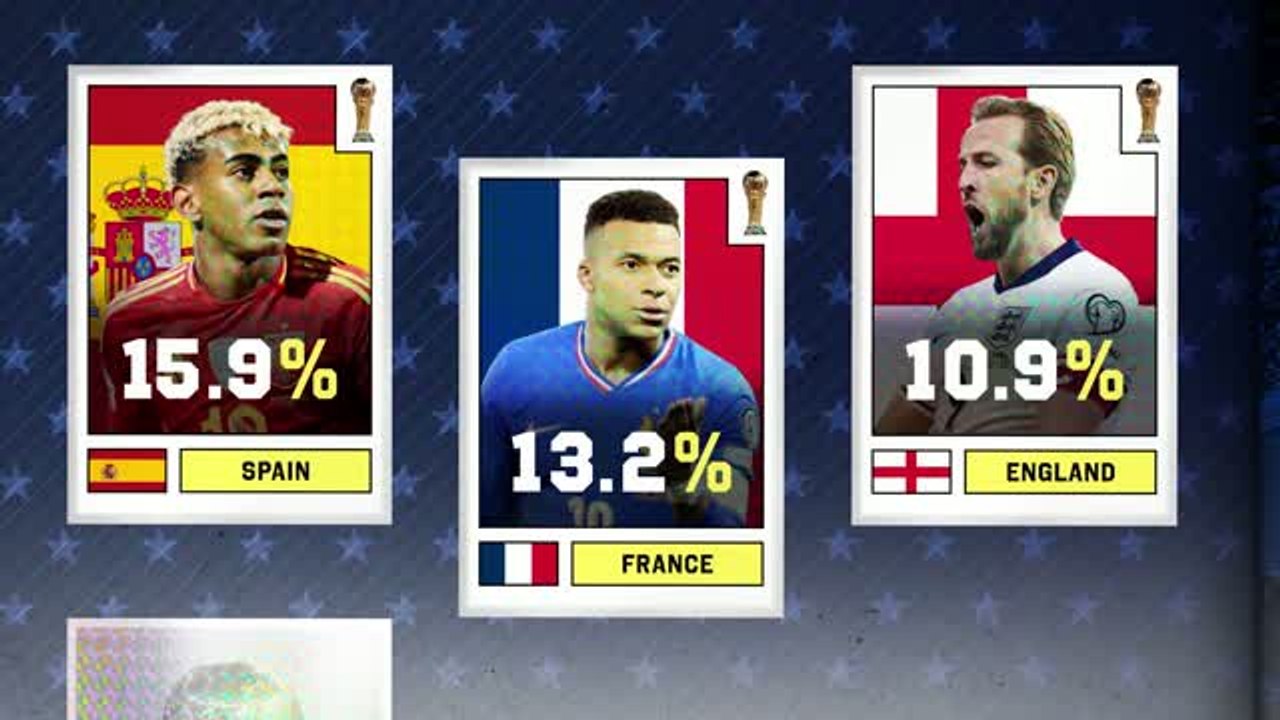 Opta predicts who will win the 2026 FIFA World Cup