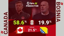 Canada v Bosnia-Herzegovina - World Cup Opta Predictor