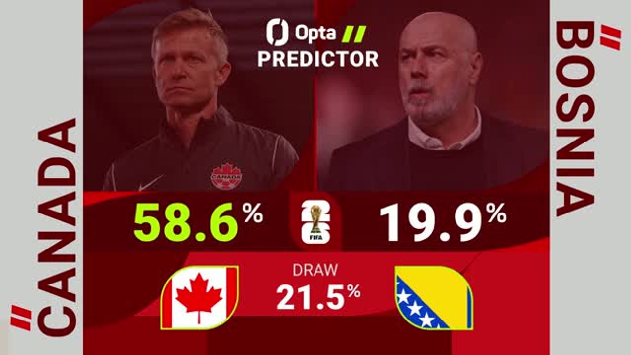 Canada v Bosnia-Herzegovina - World Cup Opta Predictor