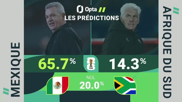 CdM 2026 - Mexique vs. Afrique du Sud, les prédictions d'Opta