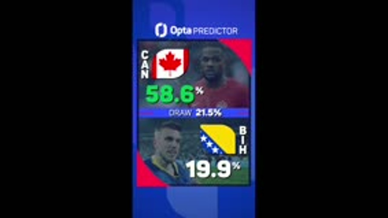 Canada v Bosnia-Herzegovina - Opta Predictor