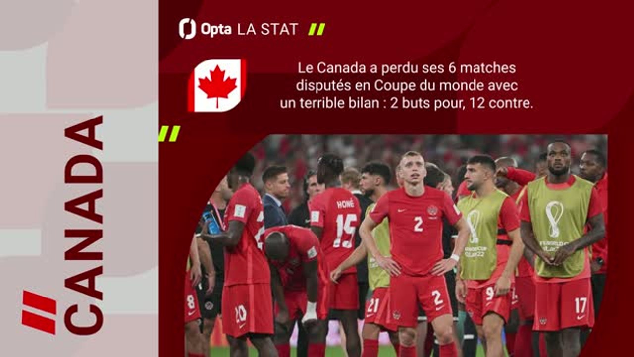 CdM 2026 - Canada vs. Bosnie, les prédictions d'Opta