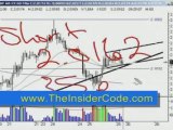 Forex Trading PiPs - TheInsiderCode.com Mac X pt.15a