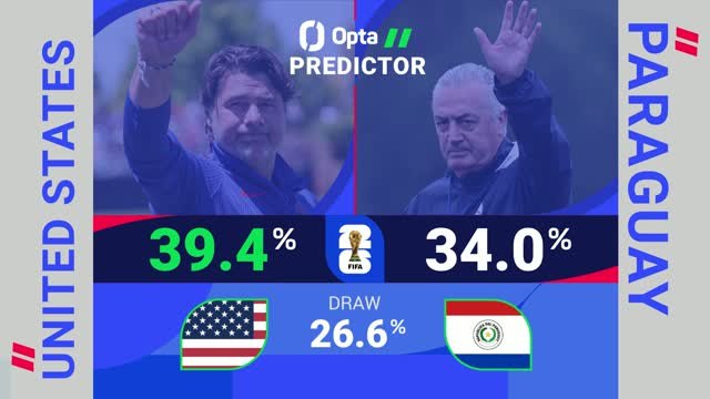 United States v Paraguay - World Cup Opta Predictor