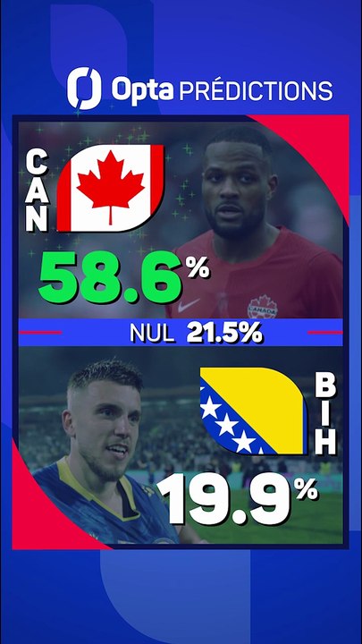 CdM 2026 - Canada vs. Bosnie, les prédictions d'Opta