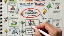 how to start youtube channel