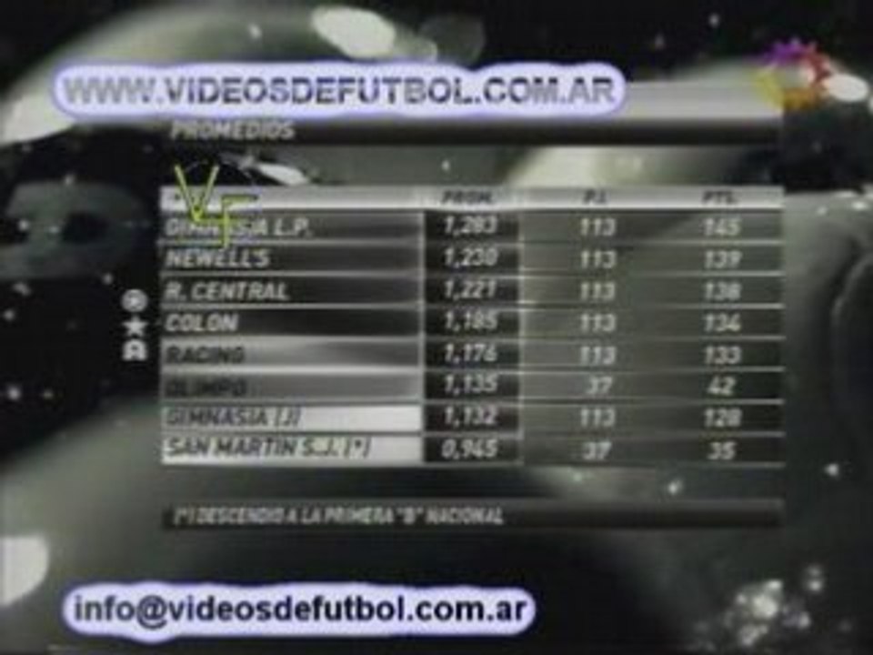 Torneo Clausura 2008 - Fecha 18 - Posiciones y proxima fecha