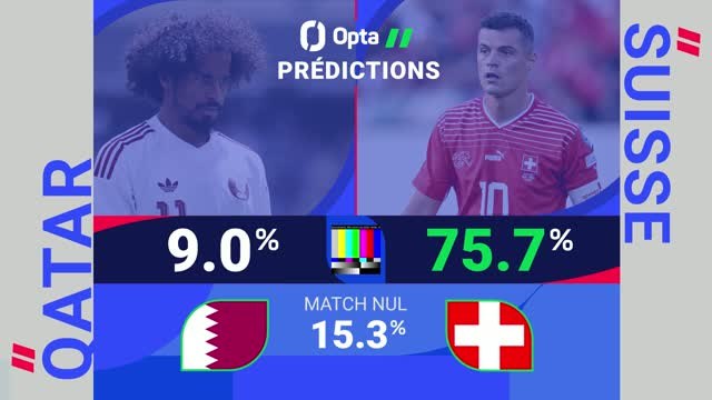 CdM 2026 - Qatar vs. Suisse, les prédictions d'Opta