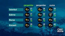 Hava Durumu (10-06-2026)