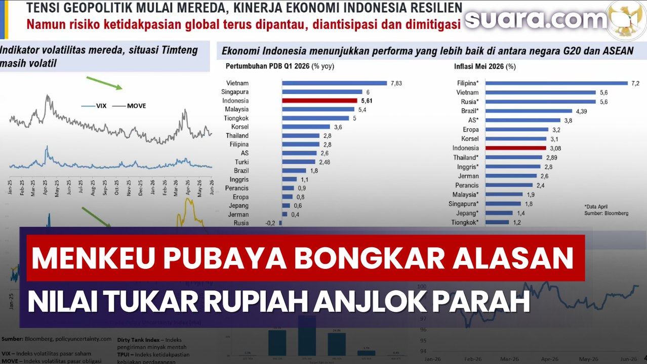Menkeu Pubaya Bongkar Alasan Nilai Tukar Rupiah Anjlok Parah