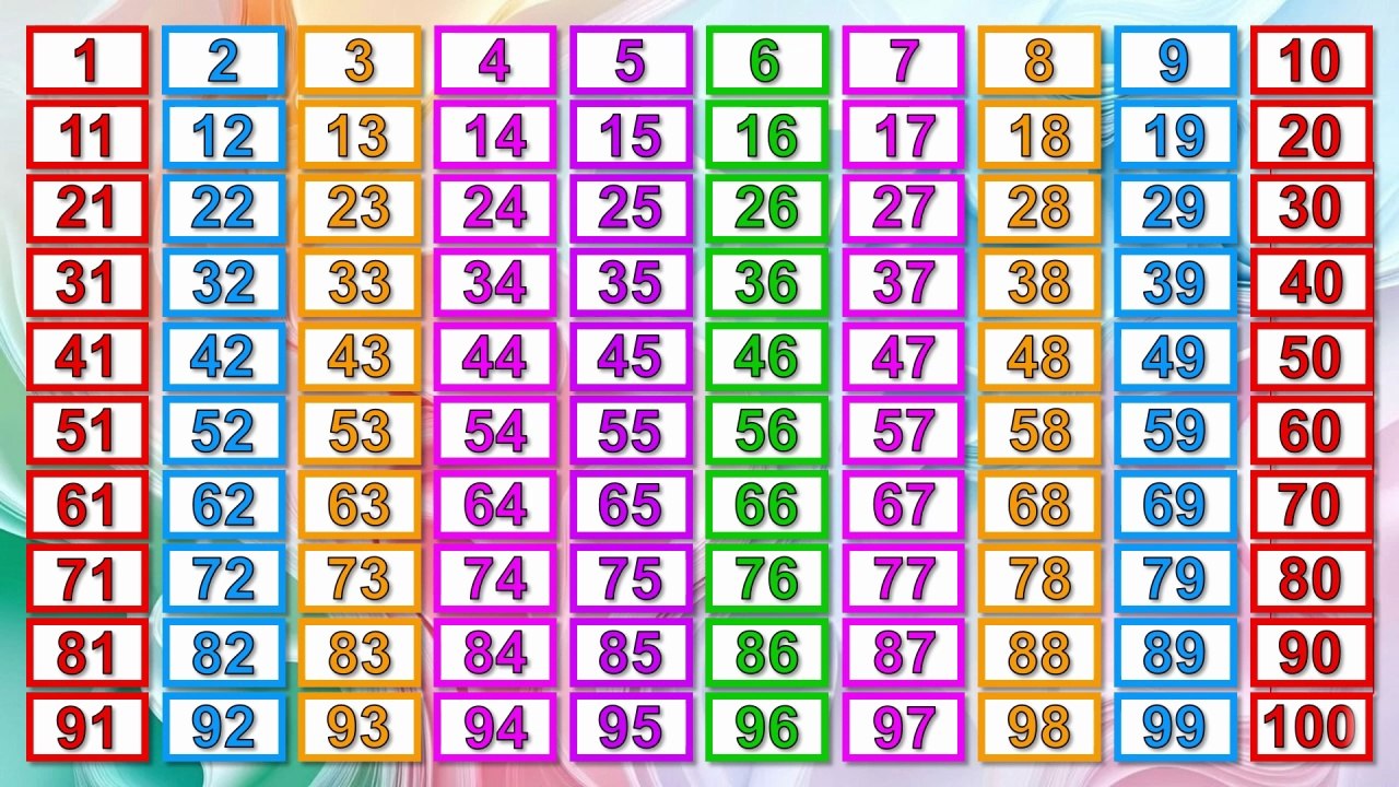 1 to 100 Counting, 1 से 100 तक गिनती, Numbers for Kids, Learn Counting 1 to 100, Ginti Video - 1
