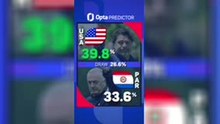 United States v Paraguay - Opta Predictor