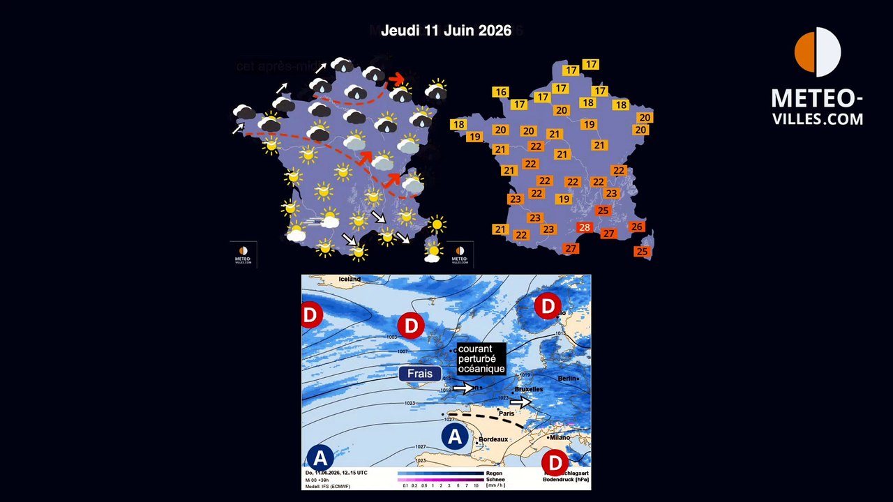 meteo villes