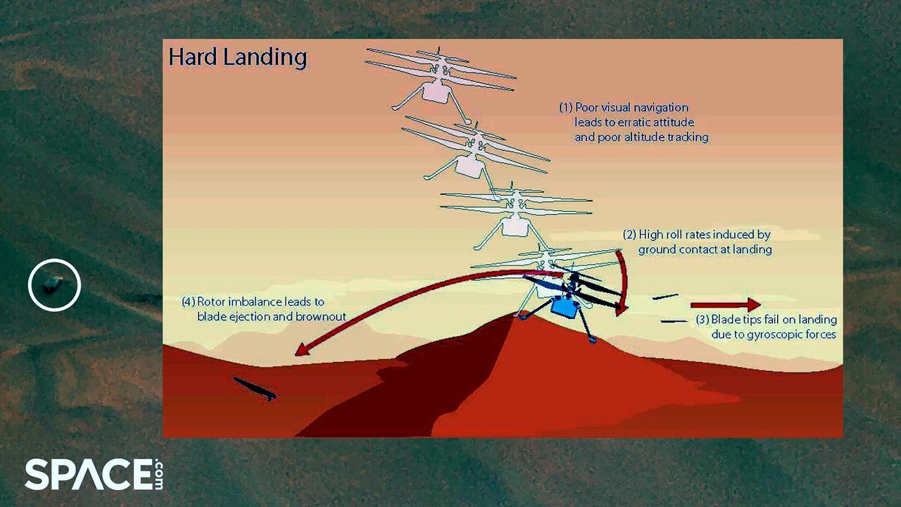 Mars Ingenuity Helicopter Accident Investigation Reveals Likely Cause Of Crash