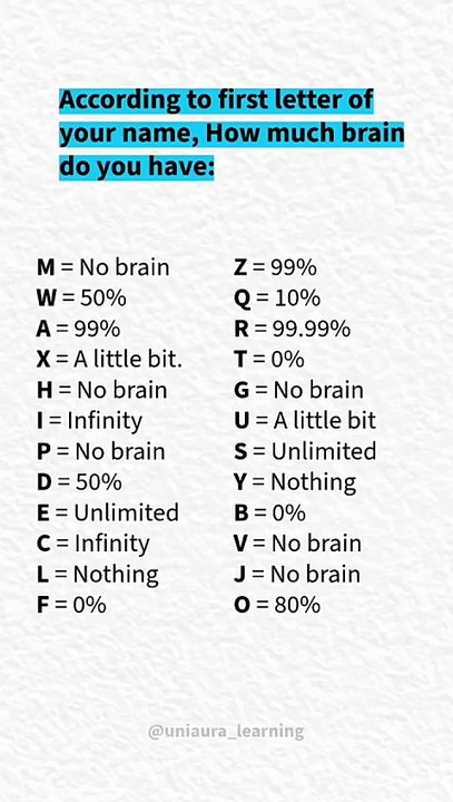 Name Letter Game: How Much Brain Do You Have?