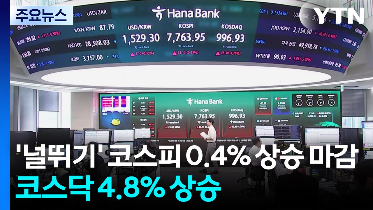'널뛰기' 코스피 0.4%·코스닥 4.8% 상승...환율 1,530원 위협 / YTN