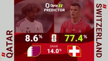 Qatar v Switzerland - World Cup Opta Predictor