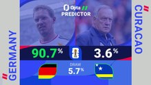 Germany v Curacao - World Cup Opta Predictor