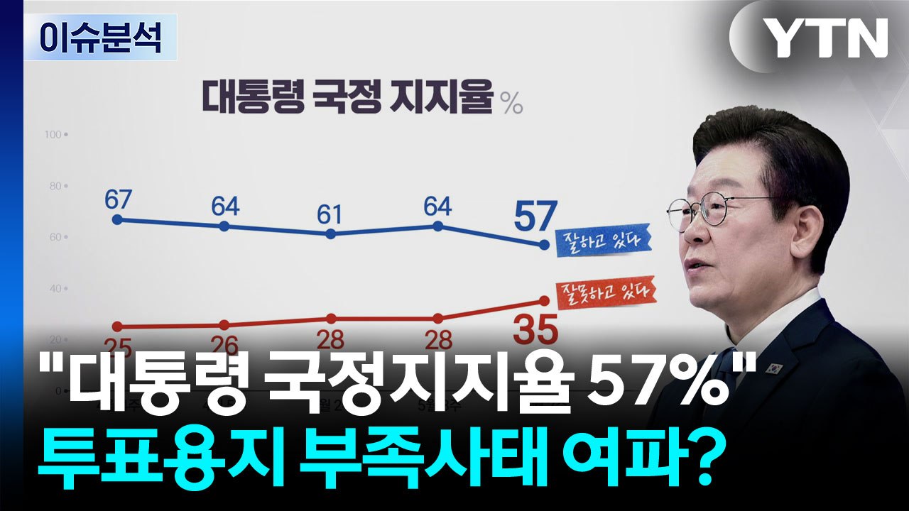 "대통령 국정지지율 57%"...투표용지 '부족사태' 여파? / YTN