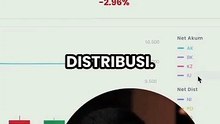 Distribusi Saham Bisa Naikkan Harga? Ini Alasannya!