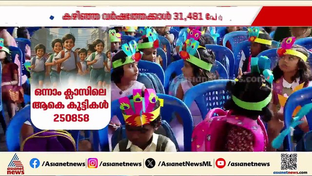 ഒന്നാം ക്ലാസിൽ ഇത്തവണയും കുട്ടികൾ കുറവ്; പൊതുവിദ്യാലയങ്ങളിൽ കുട്ടികൾ കുറയുന്നു