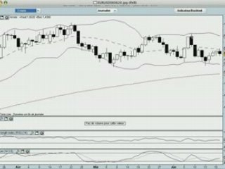 La semaine boursière du 23 au 27 juin 2008 - prévisions