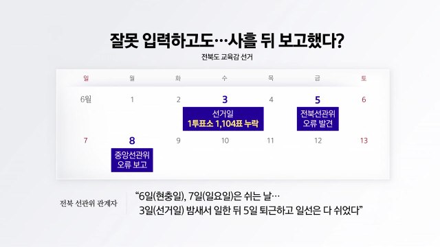 '개표 입력 오류' 사례도 속출... 선관위, 해체하는 게 낫지 않나 [앵커리포트] / YTN