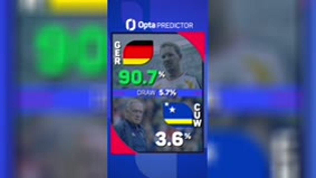 Germany v Curacao - Opta Predictor