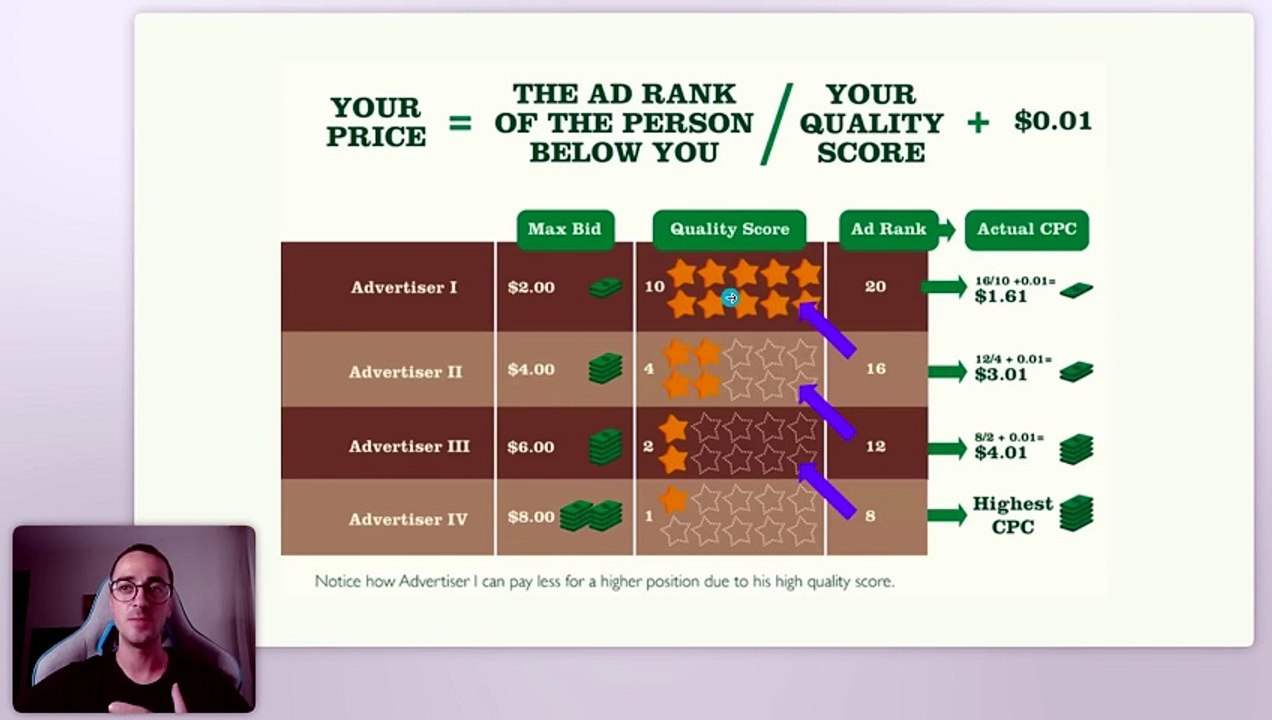 Tutorial Completo De Google Ads Para Principiantes (2026)