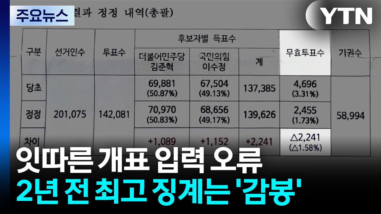 경기도 선관위, 잇따른 개표 입력 오류...징계는 '솜방망이' / YTN