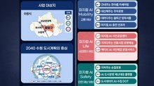 [경기] 수원시, 국토부 '2026년 거점형 스마트도시 조성사업' 선정 / YTN