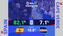 Spain v Cape Verde - World Cup Opta Predictor