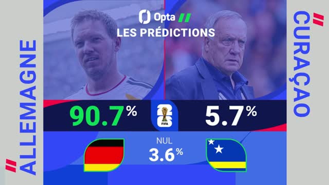 CdM 2026 - Allemagne vs. Curaçao, les prédictions d'Opta